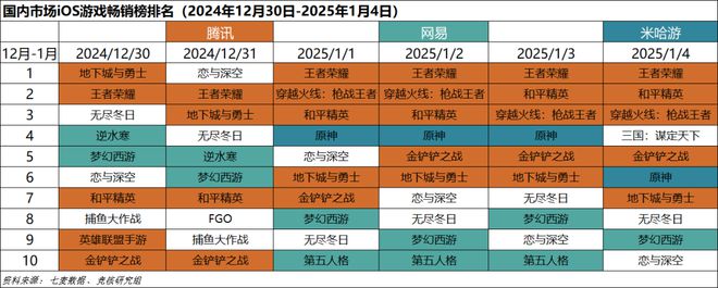 重点；梦幻雷火英雄射击杠上了｜Not Bad周报不朽情缘平台登录网页腾讯米哈游年会来袭老板讲话成(图2)