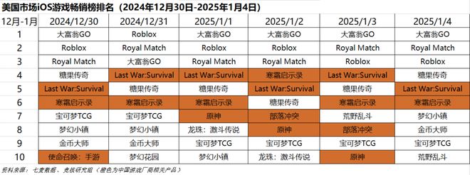 重点；梦幻雷火英雄射击杠上了｜Not Bad周报不朽情缘平台登录网页腾讯米哈游年会来袭老板讲话成(图3)
