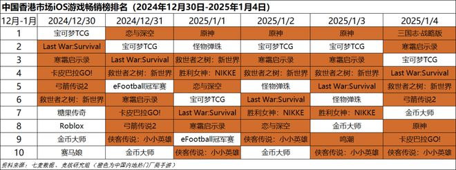 重点；梦幻雷火英雄射击杠上了｜Not Bad周报不朽情缘平台登录网页腾讯米哈游年会来袭老板讲话成(图6)