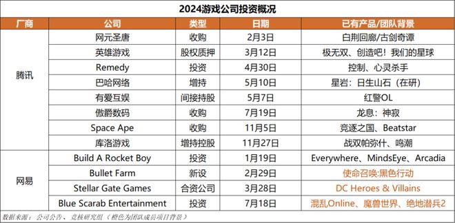 重点；梦幻雷火英雄射击杠上了｜Not Bad周报不朽情缘平台登录网页腾讯米哈游年会来袭老板讲话成(图4)