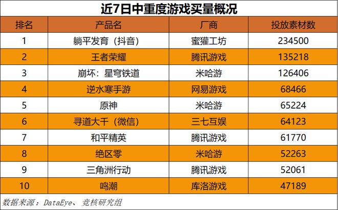 重点；梦幻雷火英雄射击杠上了｜Not Bad周报不朽情缘平台登录网页腾讯米哈游年会来袭老板讲话成(图7)