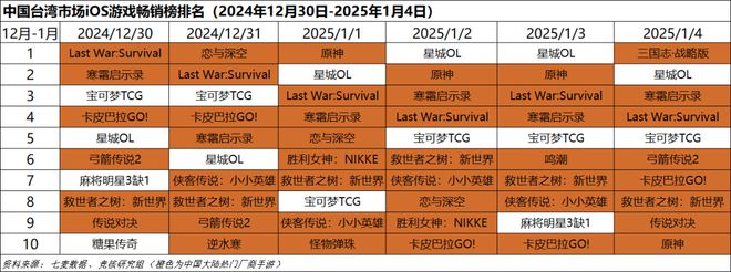 重点；梦幻雷火英雄射击杠上了｜Not Bad周报不朽情缘平台登录网页腾讯米哈游年会来袭老板讲话成(图9)