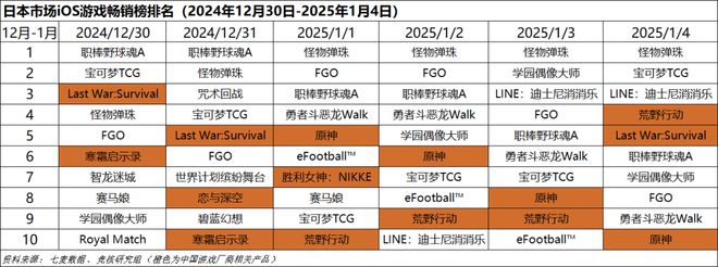 重点；梦幻雷火英雄射击杠上了｜Not Bad周报不朽情缘平台登录网页腾讯米哈游年会来袭老板讲话成(图8)