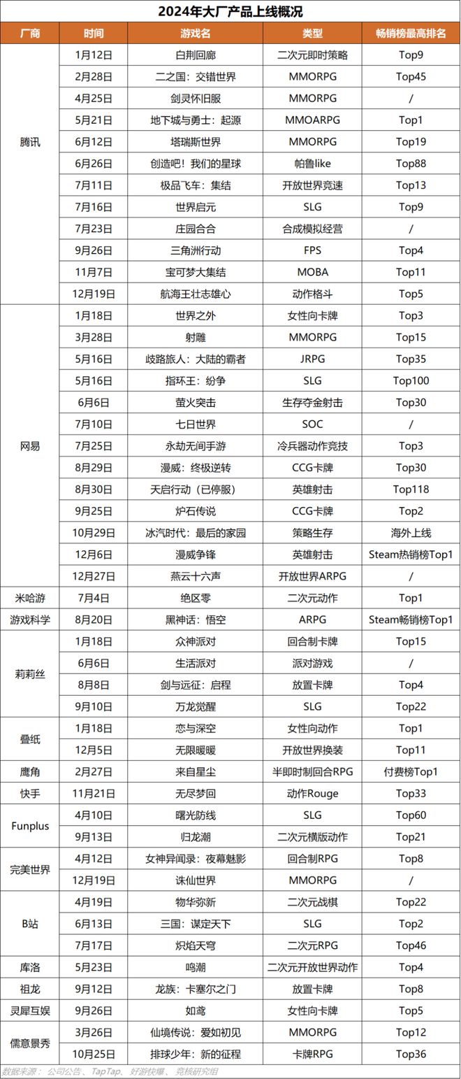 重点；梦幻雷火英雄射击杠上了｜Not Bad周报不朽情缘平台登录网页腾讯米哈游年会来袭老板讲话成(图10)