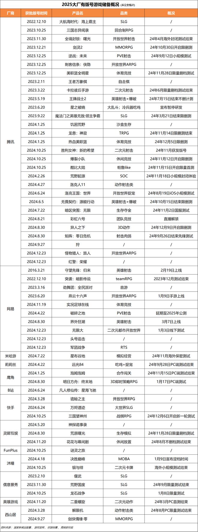 重点；梦幻雷火英雄射击杠上了｜Not Bad周报不朽情缘平台登录网页腾讯米哈游年会来袭老板讲话成(图12)