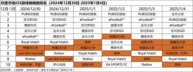 重点；梦幻雷火英雄射击杠上了｜Not Bad周报不朽情缘平台登录网页腾讯米哈游年会来袭老板讲话成(图14)