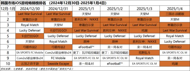 重点；梦幻雷火英雄射击杠上了｜Not Bad周报不朽情缘平台登录网页腾讯米哈游年会来袭老板讲话成(图15)