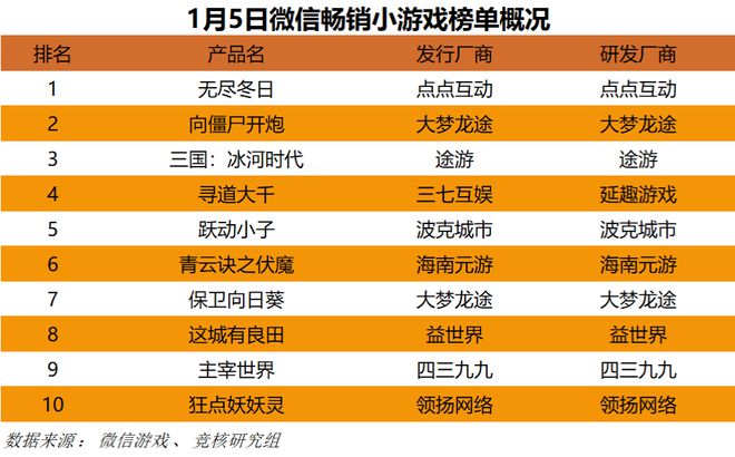重点；梦幻雷火英雄射击杠上了｜Not Bad周报不朽情缘平台登录网页腾讯米哈游年会来袭老板讲话成(图16)