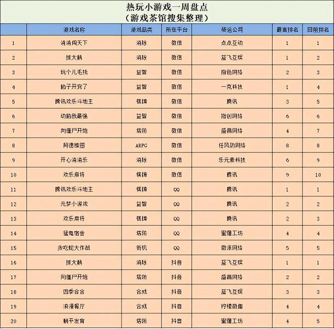 2025310-2025314）不朽情缘电子游戏游戏产业周动态（(图1)