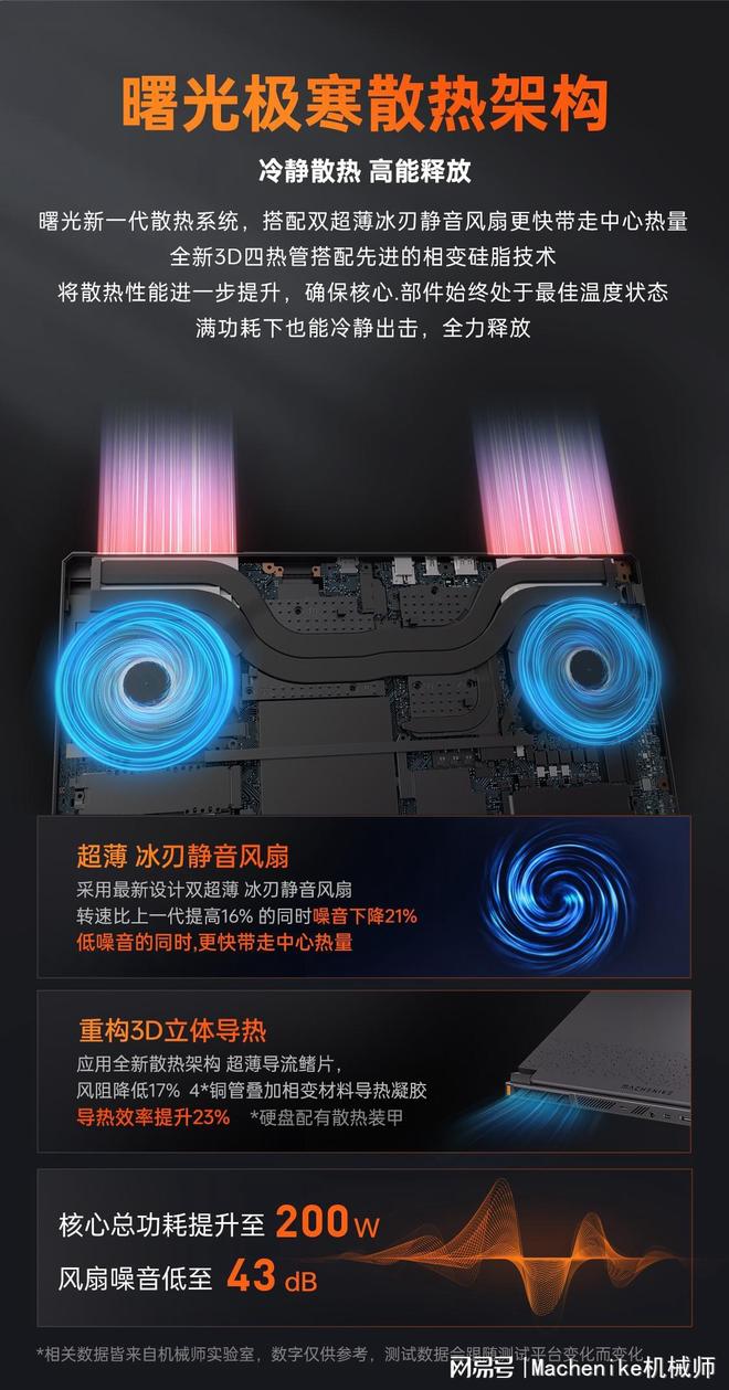 必抢！RTX5070Ti游戏本推荐机械师曙光16S电竞与创作的神机(图1)