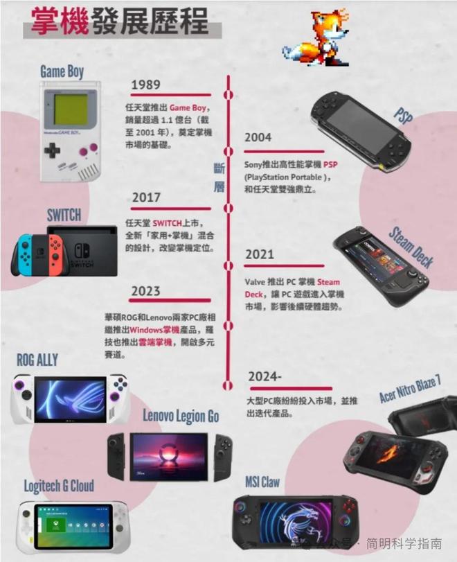 游戏掌机起死回生各大厂携“PC掌机”杀进战局不让任天堂一枝独秀(图3)