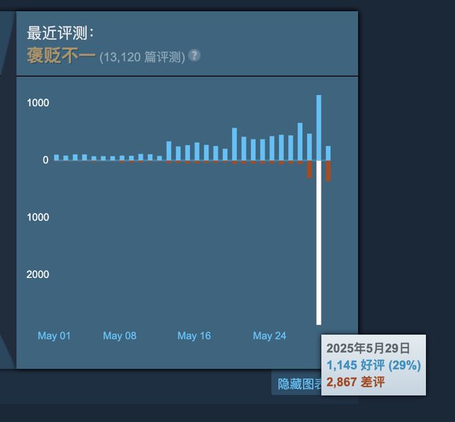 末在赛博世界中全球玩家誓守上海不朽情缘“超级上海”保卫战始(图5)